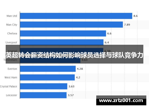 英超转会薪资结构如何影响球员选择与球队竞争力